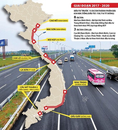 ‘Hủy đấu thầu quốc tế cao tốc Bắc Nam’ có phải do ‘lắng nghe dân’ ? | Vietnam Fraternité