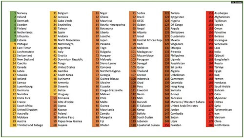 Việt Nam không có tự do báo chí | Vietnam Fraternité