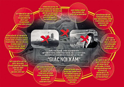 Những nguy cơ tiềm ẩn của Đảng cộng sản Việt Nam | Vietnam Fraternité