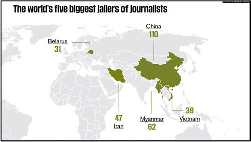 Năm 2022 : Việt Nam đứng thứ tư thế giới về bỏ tù nhà báo | Vietnam Fraternité