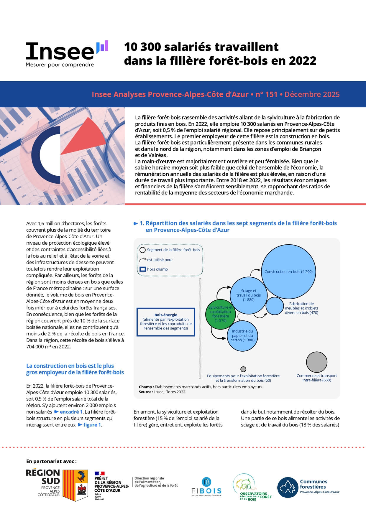 INSEE Analyse Provence-Alpes-Côte d’Azur - N°151 - DECEMBRE 2025 | Fibois Sud