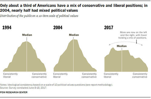 Tâm lý cực đoan trong chính kiến | Vietnam Fraternité