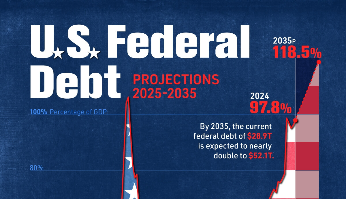 Cuối năm tổng kết nợ quốc gia của Mỹ | Vietnam Fraternité