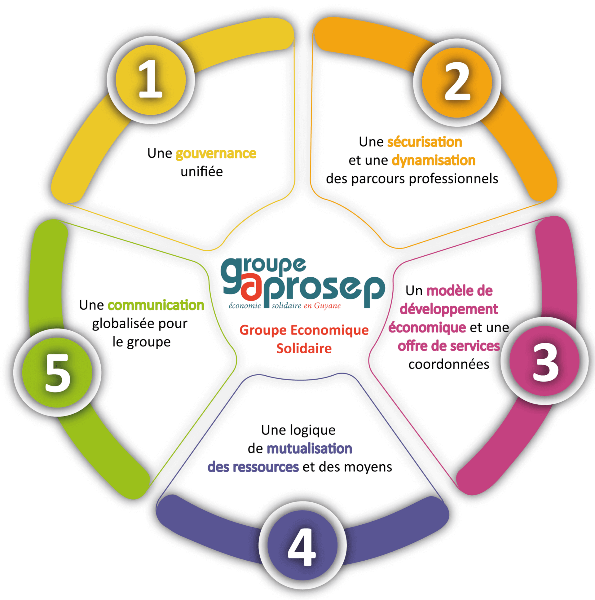 Aprosep