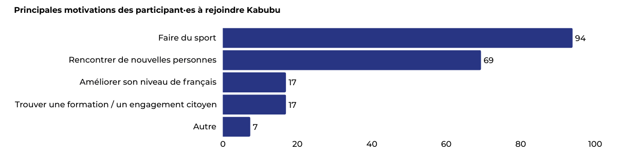 - | Kabubu