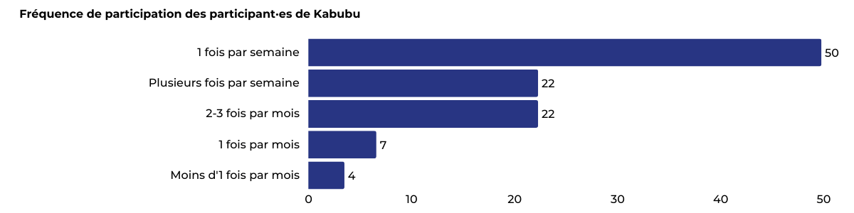 - | Kabubu