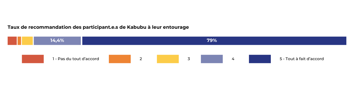 - | Kabubu