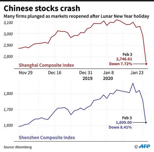 Rủi ro đại dịch toàn cầu | Vietnam Fraternité