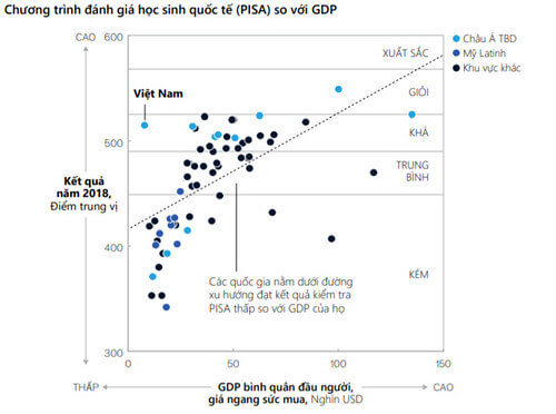 Việt Nam cần những gì để đạt được khát vọng tăng trưởng dài hạn ? | Vietnam Fraternité