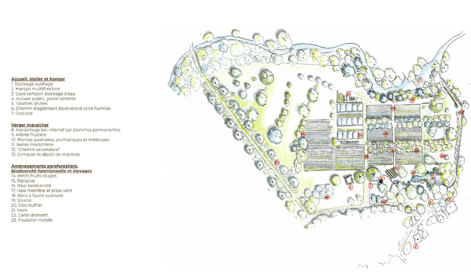 Potagers & Compagnie