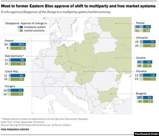 Người dân Châu Âu nghĩ gì sau ba thập niên chủ nghĩa cộng sản sụp đổ ? | Vietnam Fraternité