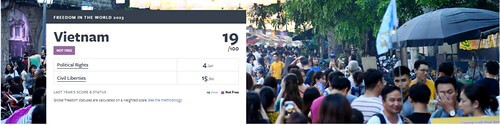 Việt Nam nằm trong nhóm "không có tự do" suốt từ năm 1976 | Vietnam Fraternité