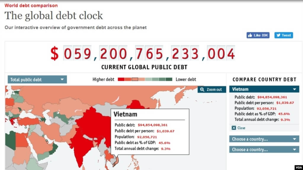 The Economist : Nợ công Việt Nam 94.854.098.361 USD | Vietnam Fraternité