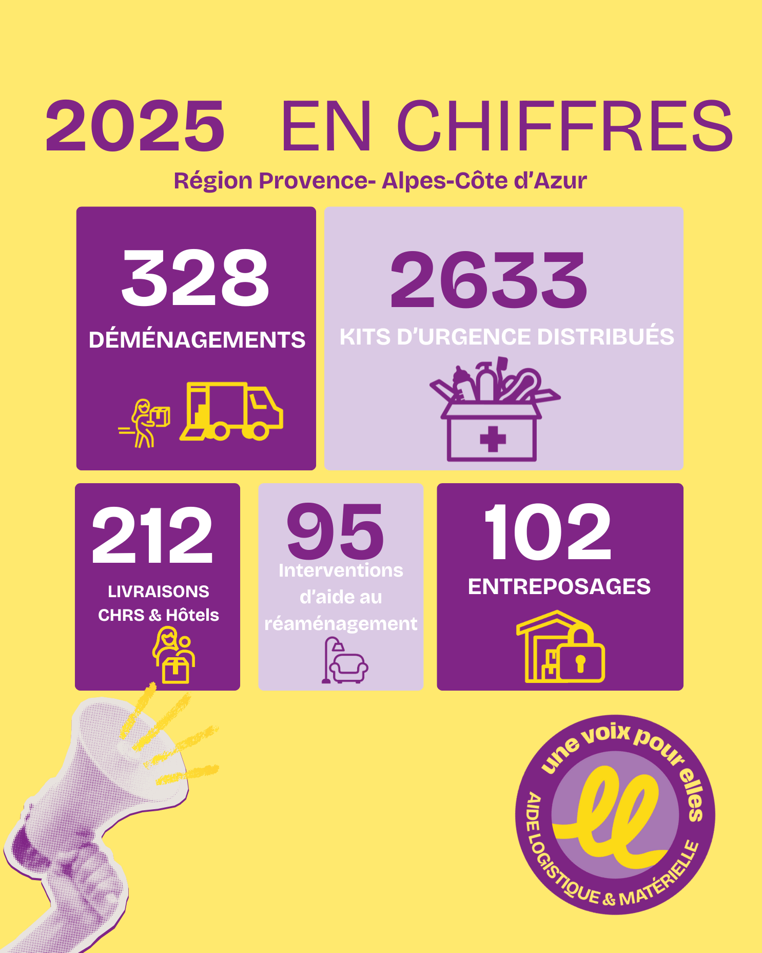 Bilan 2025 UNE VOIX POUR ELLES | Une Voix Pour Elles