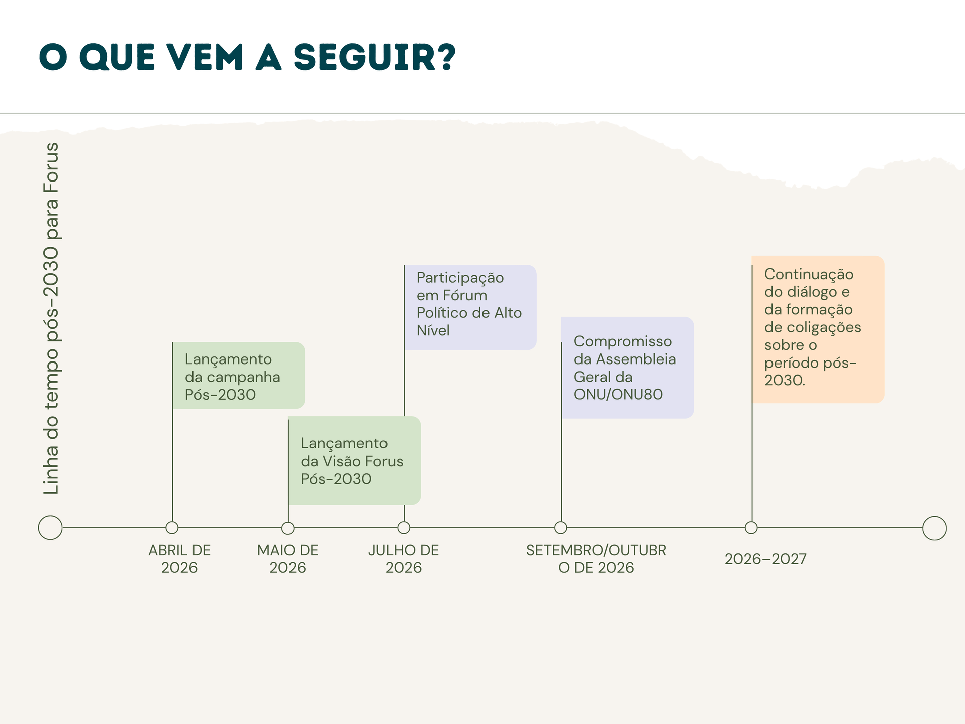 Forus
