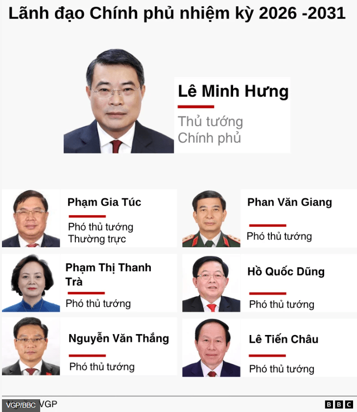 Vietnam Fraternité