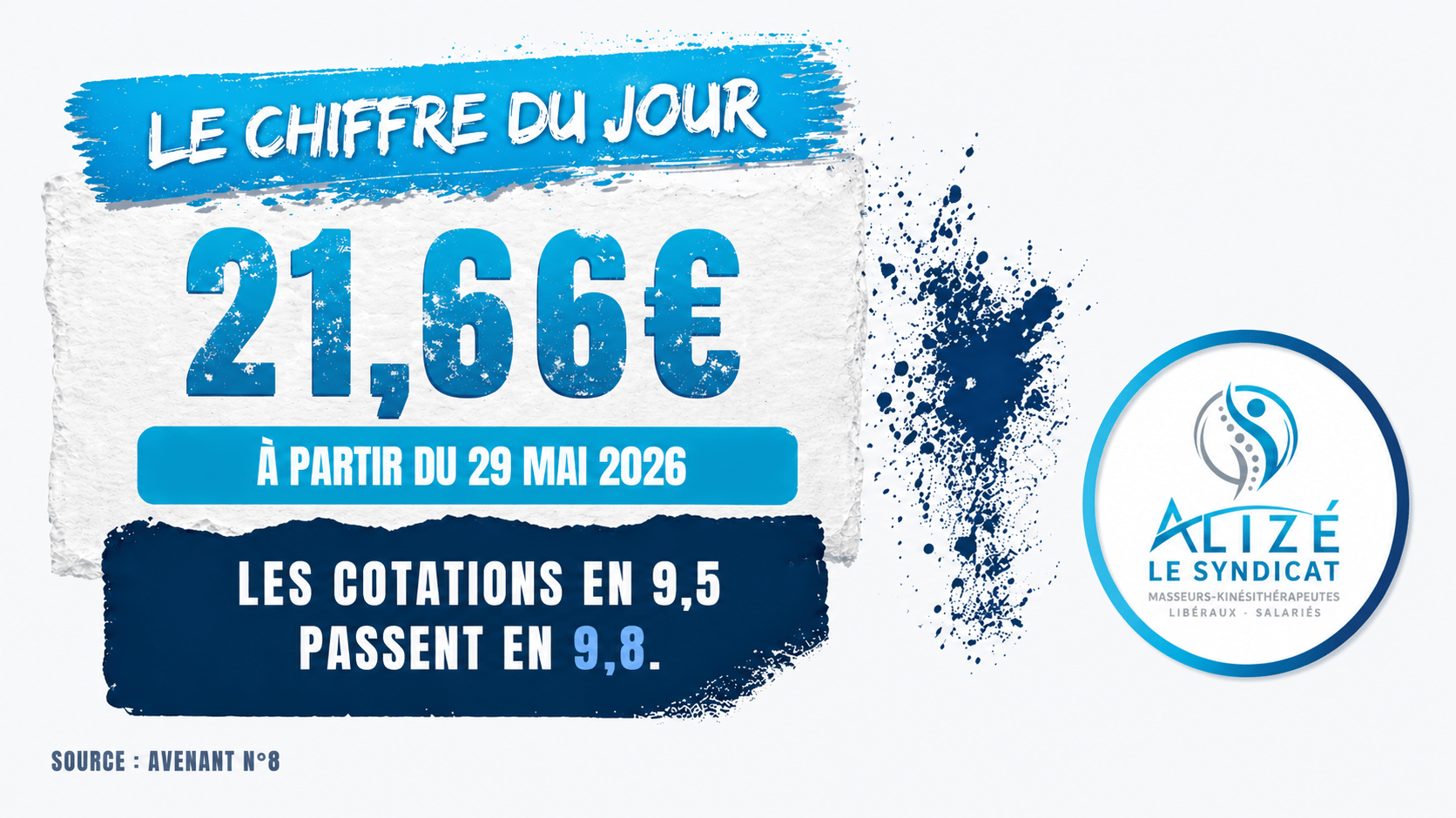 [ Avenant n°8 - Vos revalorisations entrent en vigueur le 29 mai 2026 ] | Alizé - Syndicat de kinésithérapeutes