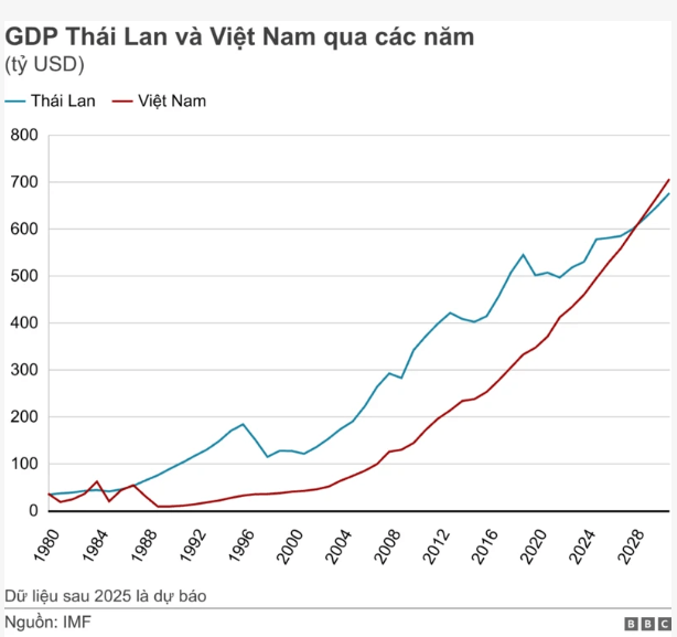 Vietnam Fraternité