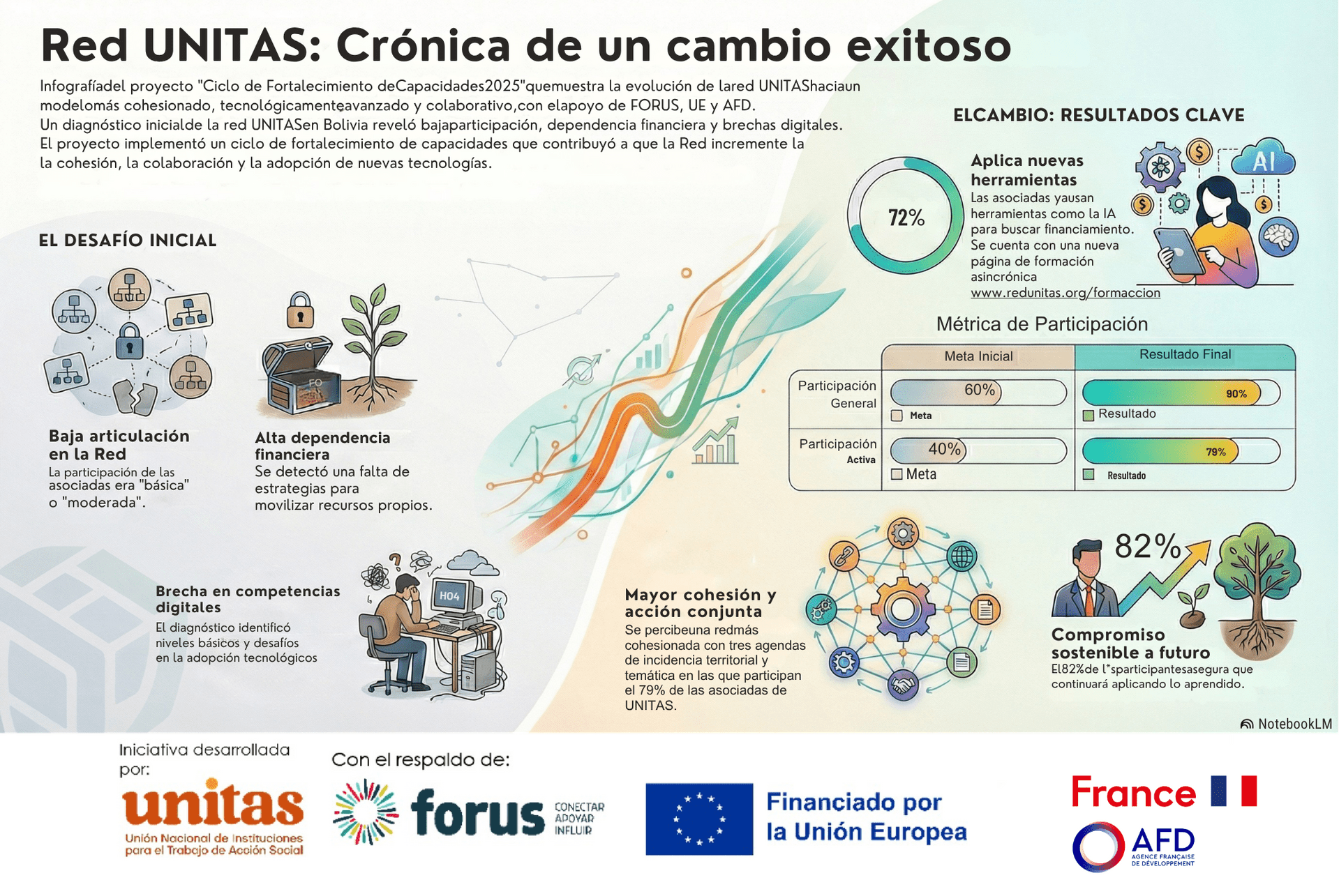 Forus