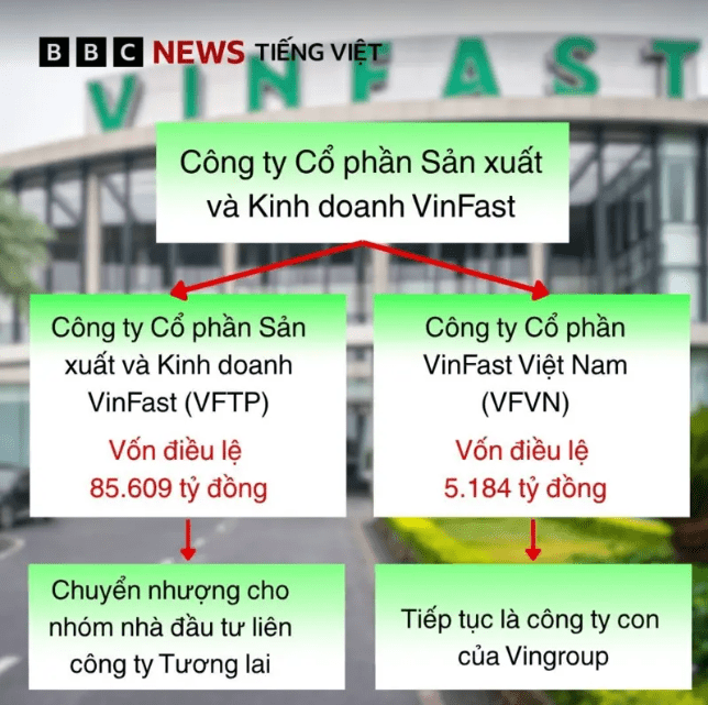 Vietnam Fraternité