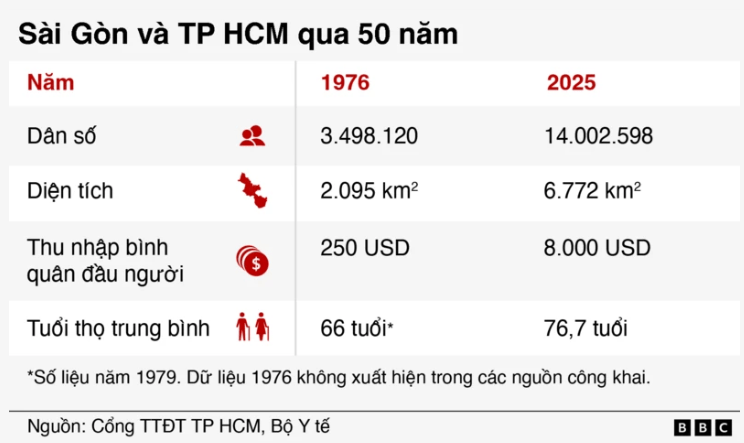 Vietnam Fraternité