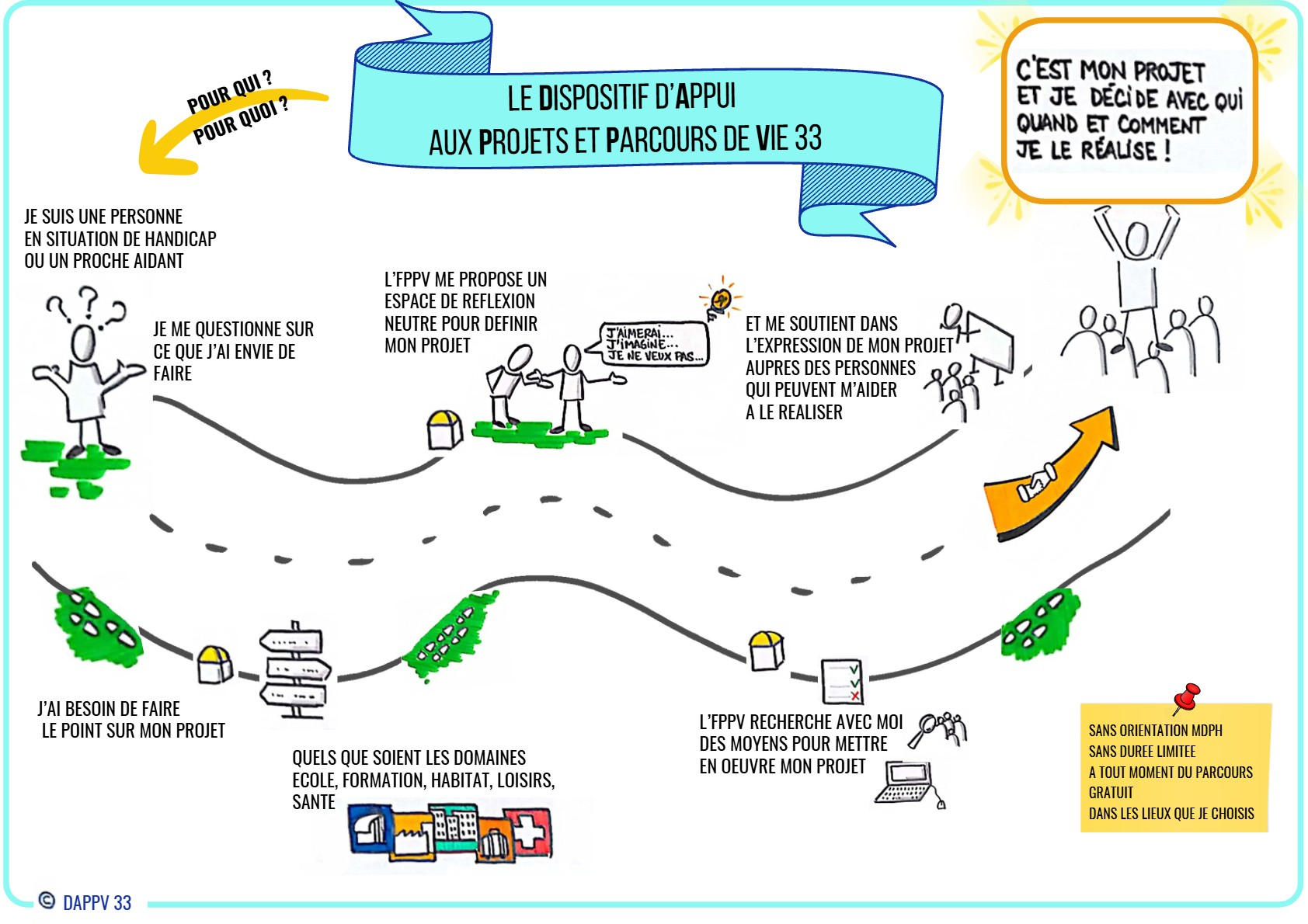 Facilitation graphique Bordeaux | Trisomie 21 Nouvelle Aquitaine