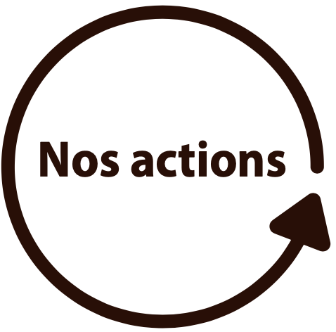 Nos actions