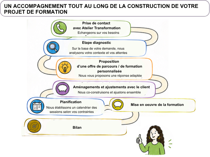 Accessibilité et handicap 2026