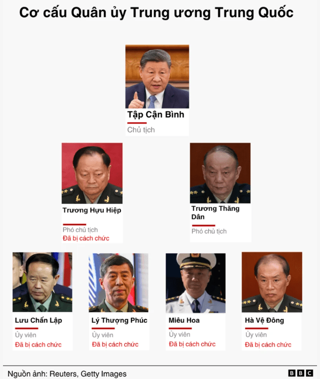 Vietnam Fraternité