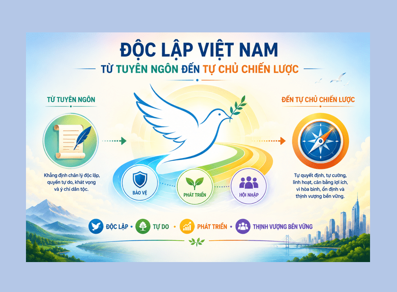 Độc lập Việt Nam : từ tuyên ngôn đến tự chủ chiến lược | Vietnam Fraternité
