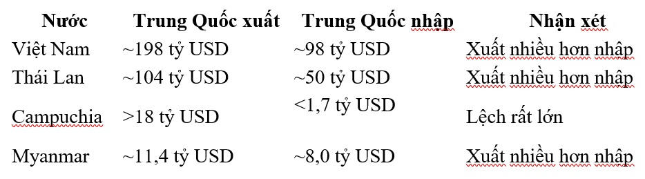 Vietnam Fraternité