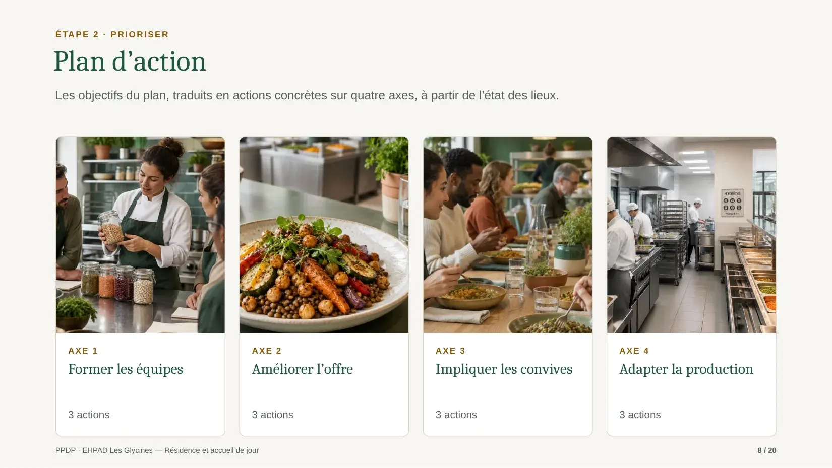Page « Plan d’action » : les quatre axes de travail, avec trois actions chacun