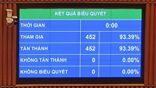 ILO "hoan nghênh Việt Nam phê chuẩn Công ước Cơ bản về thương lượng tập thể" | Vietnam Fraternité
