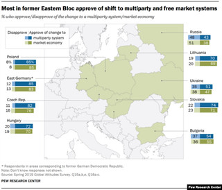 Người dân Châu Âu nghĩ gì sau ba thập niên chủ nghĩa cộng sản sụp đổ ? | Vietnam Fraternité
